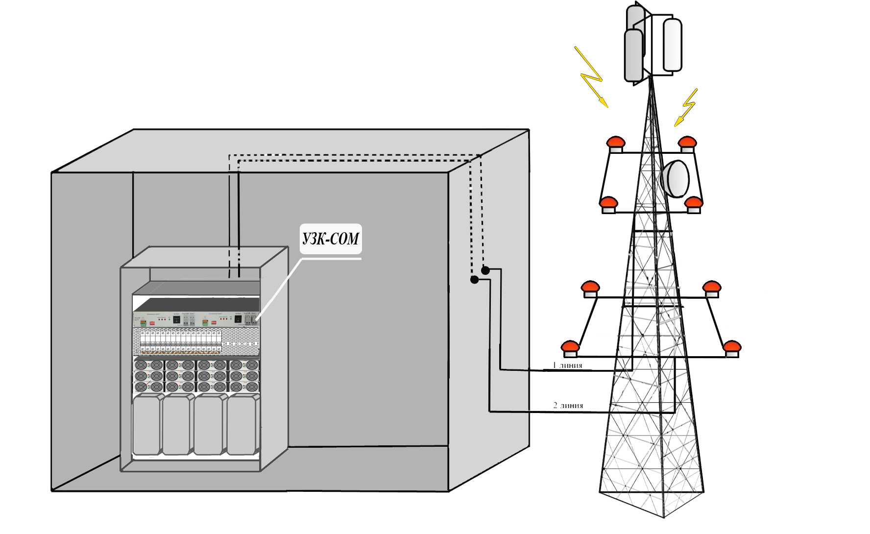 Схема типового подключения ЗОМ
